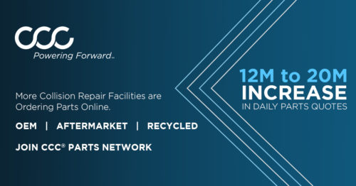 CCC has seen significant growth in online parts ordering, with daily parts quotes increasing from 12 million to 20 million year over year.