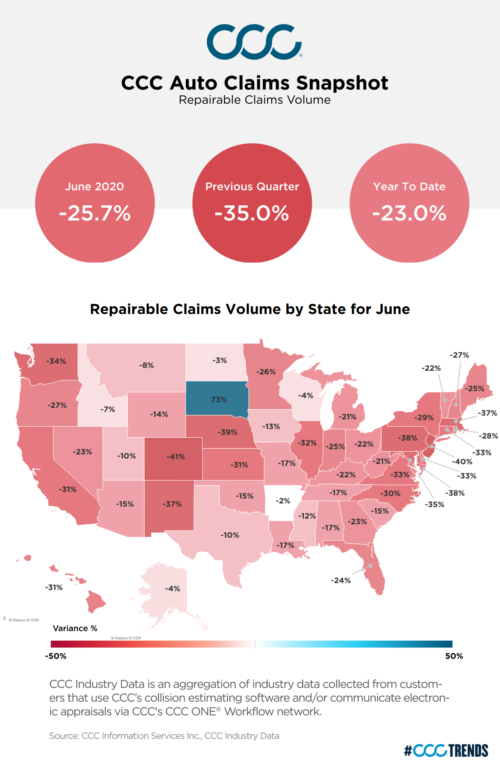 Map showing repairable claims volume by state for June 2020.