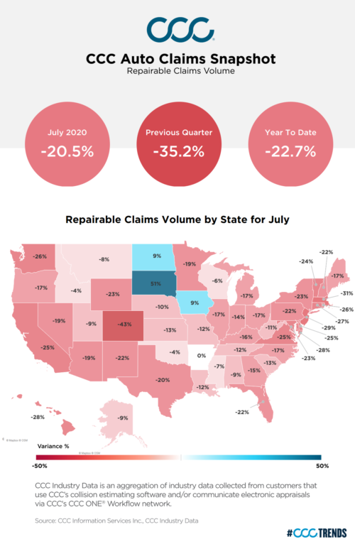 CCC Auto Claims Snapshot - July 2020