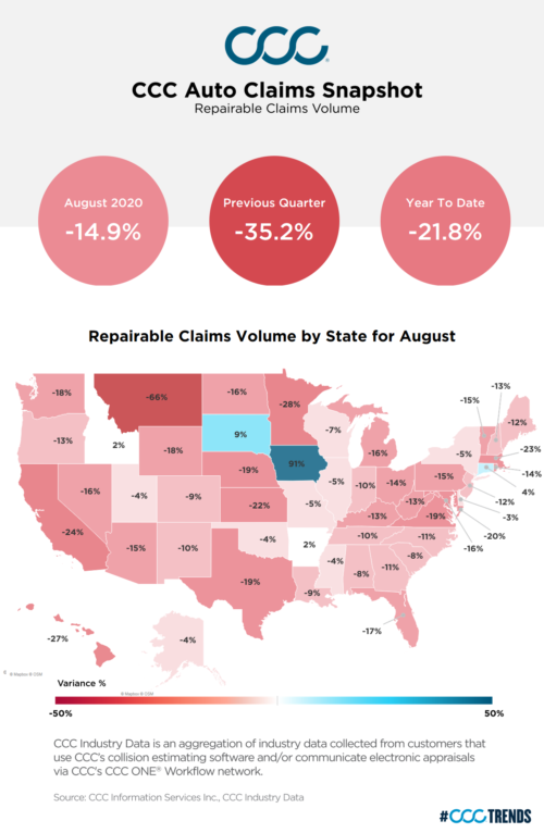 APD Claims Snapshot August 2020
